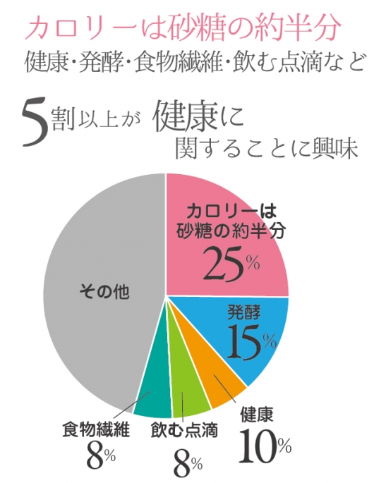 グラフ