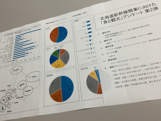 「北海道新幹線開業に向けた周辺地域における食と観光の連携事業」アンケート