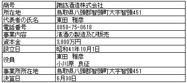 営業者の概要