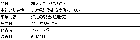 営業者の概要