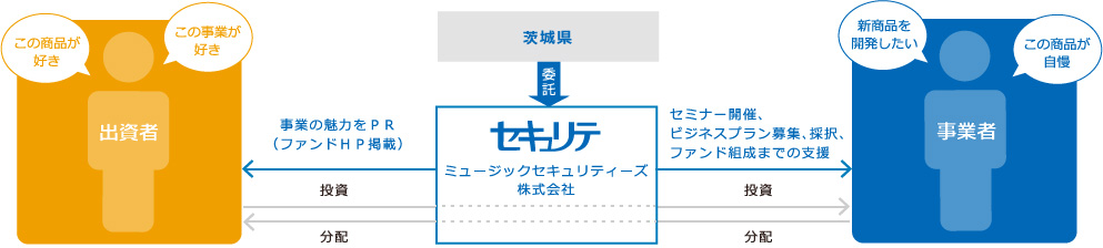 仕組み図