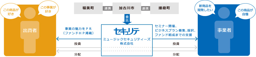 仕組み図